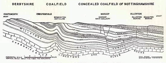 coalfield section-m