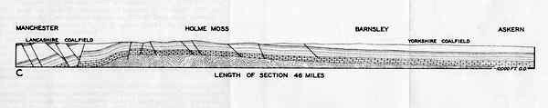 pennine-section